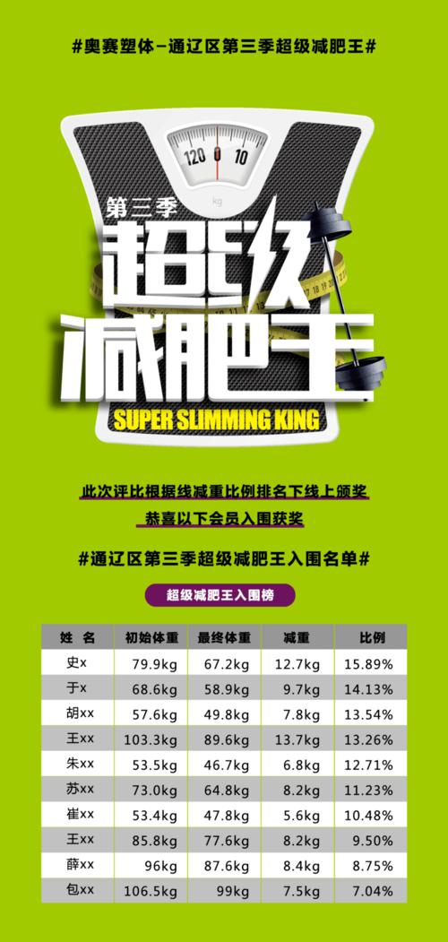 超级减肥王第二季报名条件是什么