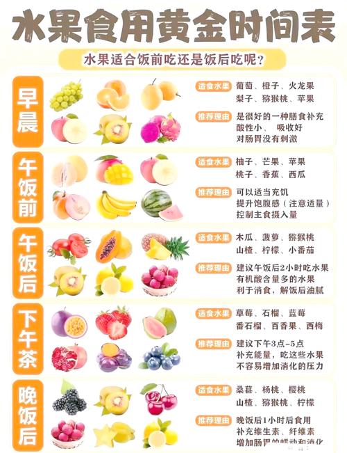 晚餐适合吃什么水果