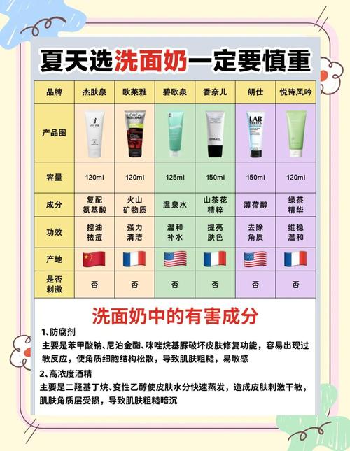 控油的洗面奶怎么选