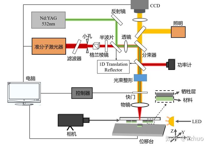 激光手术是什么原理