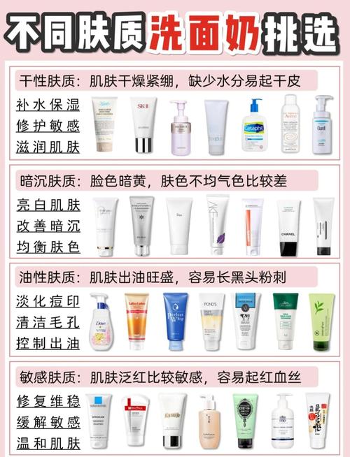 控油和美白的洗面奶该怎么用