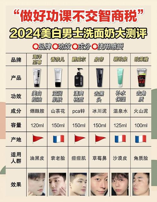 控油和美白的洗面奶该怎么用