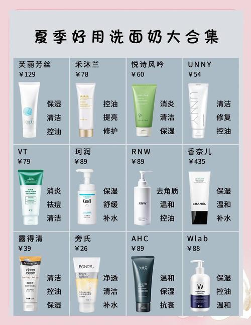 氨基酸洗面奶怎么用完整过程