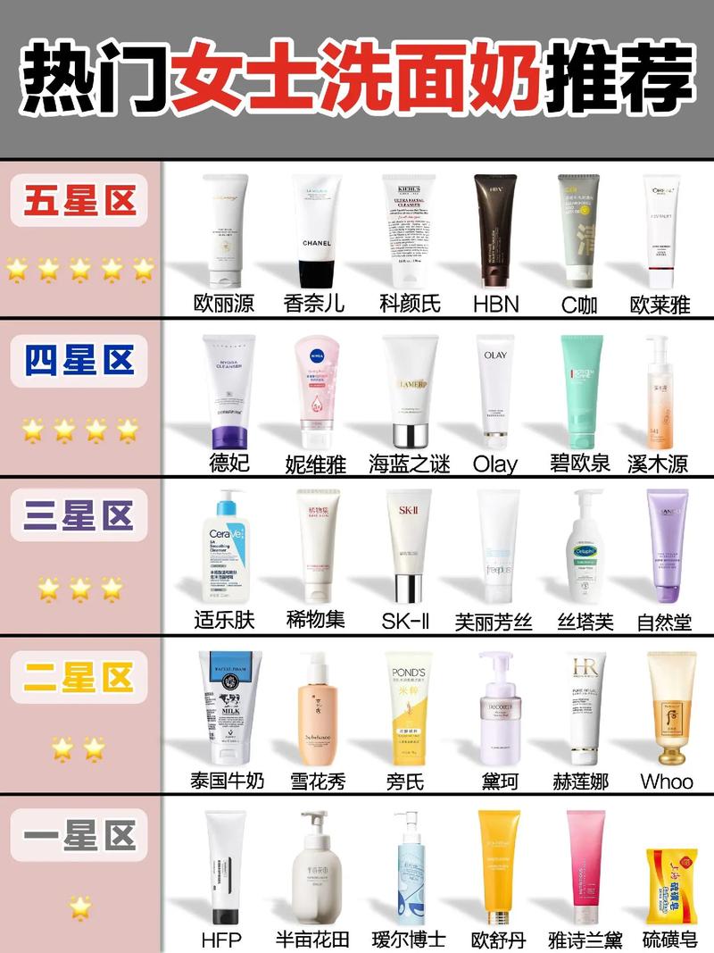 怎么看洗面奶是不是中性洗面奶