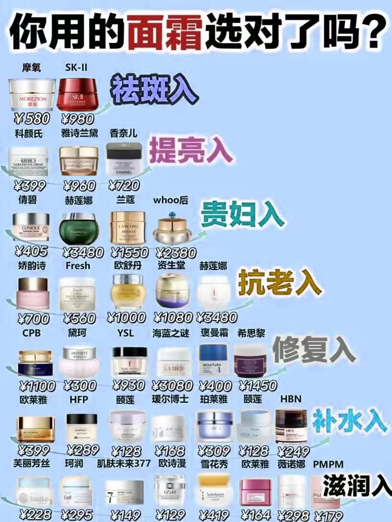 用什么淡斑最有效