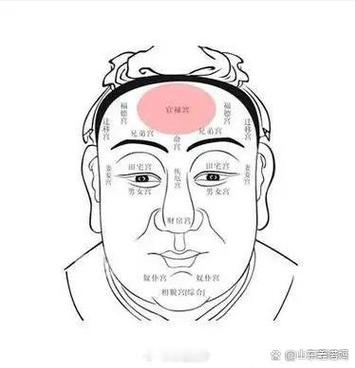 什么额头有福气