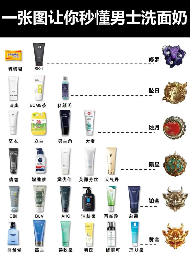 怎么分辨是不是中性洗面奶