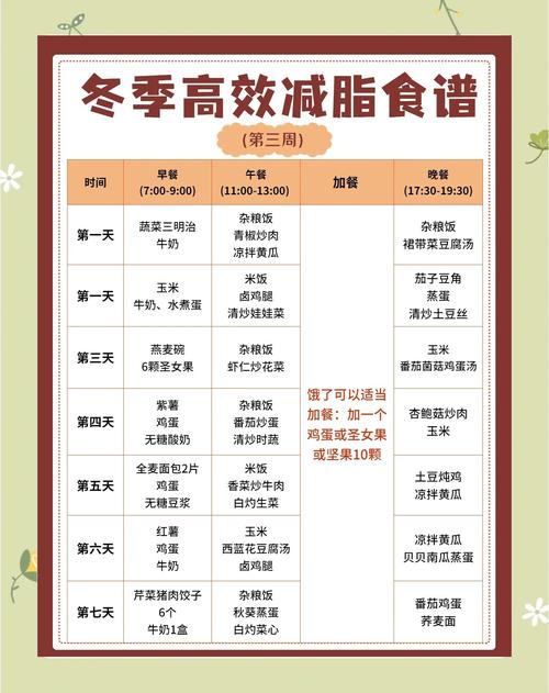 冬天吃什么好减肥