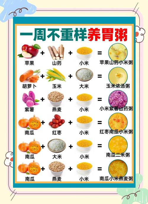 什么食物养脾胃最好