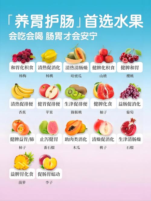 吃什么水果蔬菜减肥