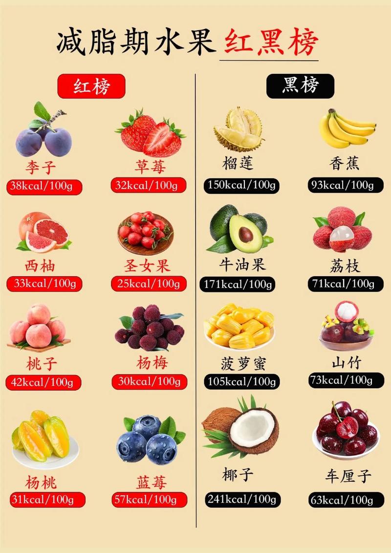 吃什么水果蔬菜减肥