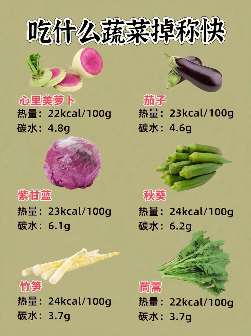 什么蔬菜有助于减肥