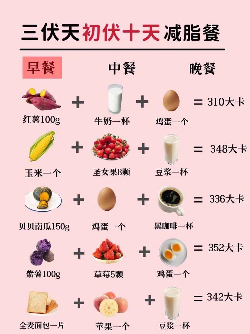 减肥少吃什么