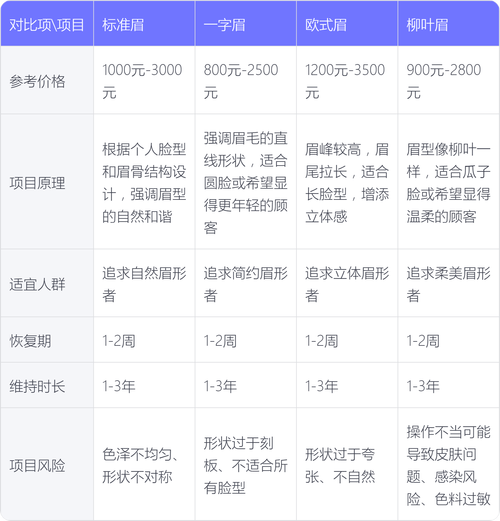 纹眉什么价格