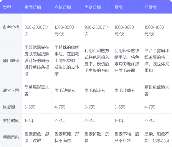 纹眉什么价格