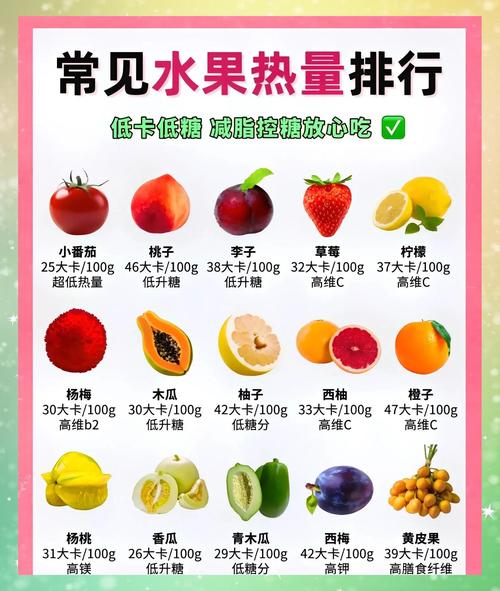 减肥可以吃什么水果