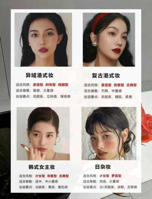 妆对什么