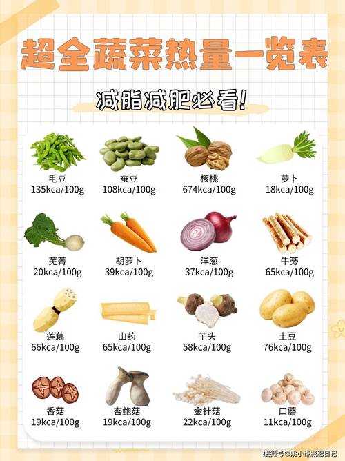 冬天吃什么蔬菜减肥最快