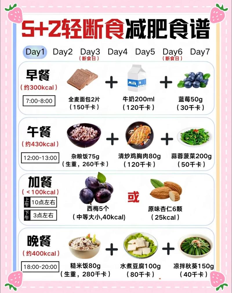 减肥的人吃什么