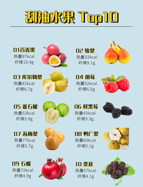 什么水果吸脂减肥
