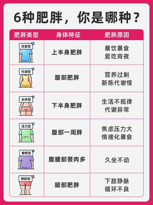 全身胖是什么原因