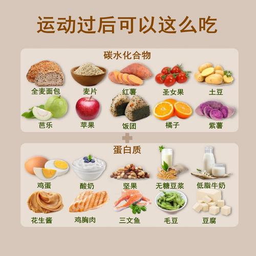 减肥 运动后吃什么