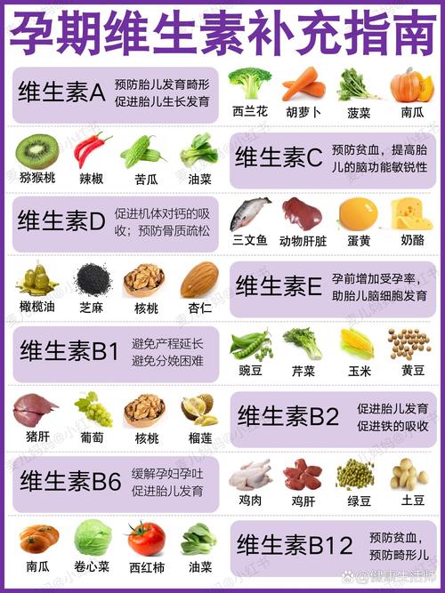 吃什么维生素能减肥