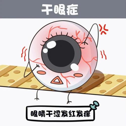 眼睛干涩是什么症状