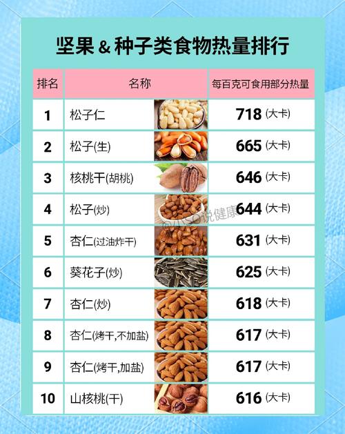 减肥可以吃什么坚果