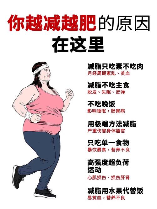 为什么冬天减肥难