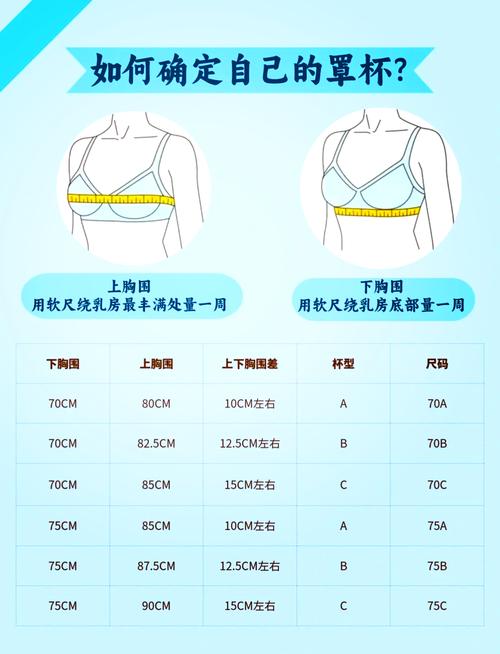 胸围90是什么罩杯