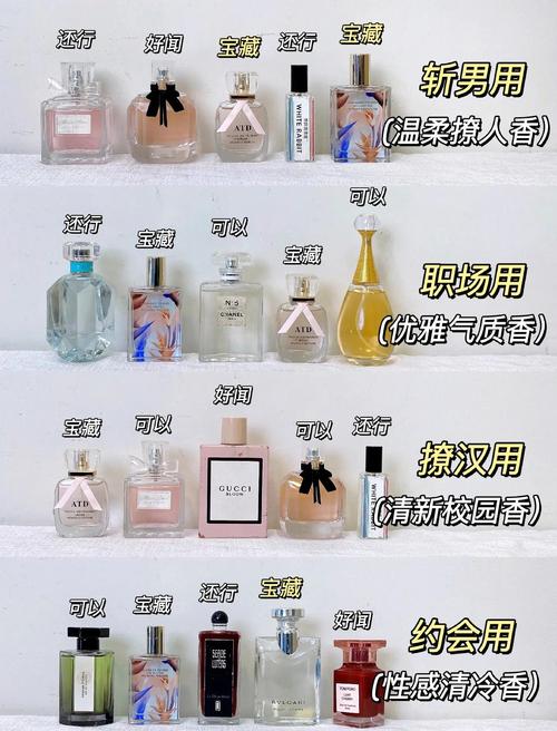 女生适合用什么香水
