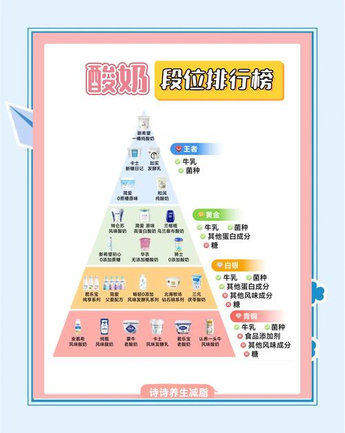 减肥喝酸奶看什么营养成分