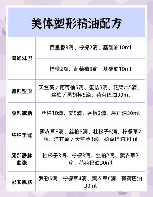 精油减肥为什么会反弹