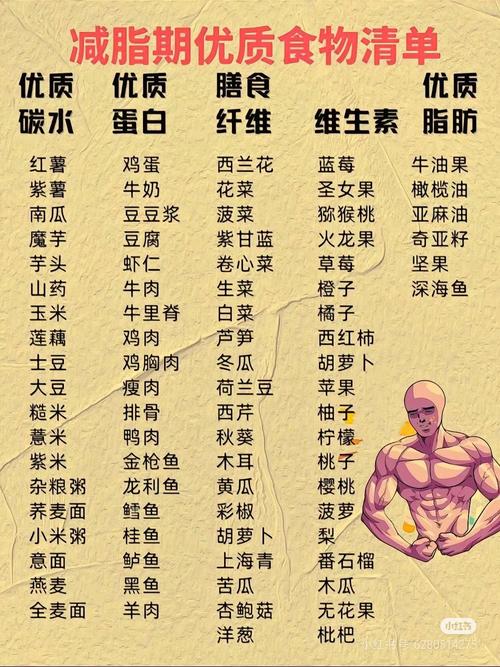 健身完具体吃什么减肥