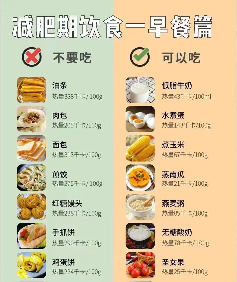 健身完具体吃什么减肥