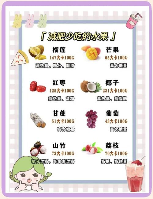 减肥最好不吃什么水果