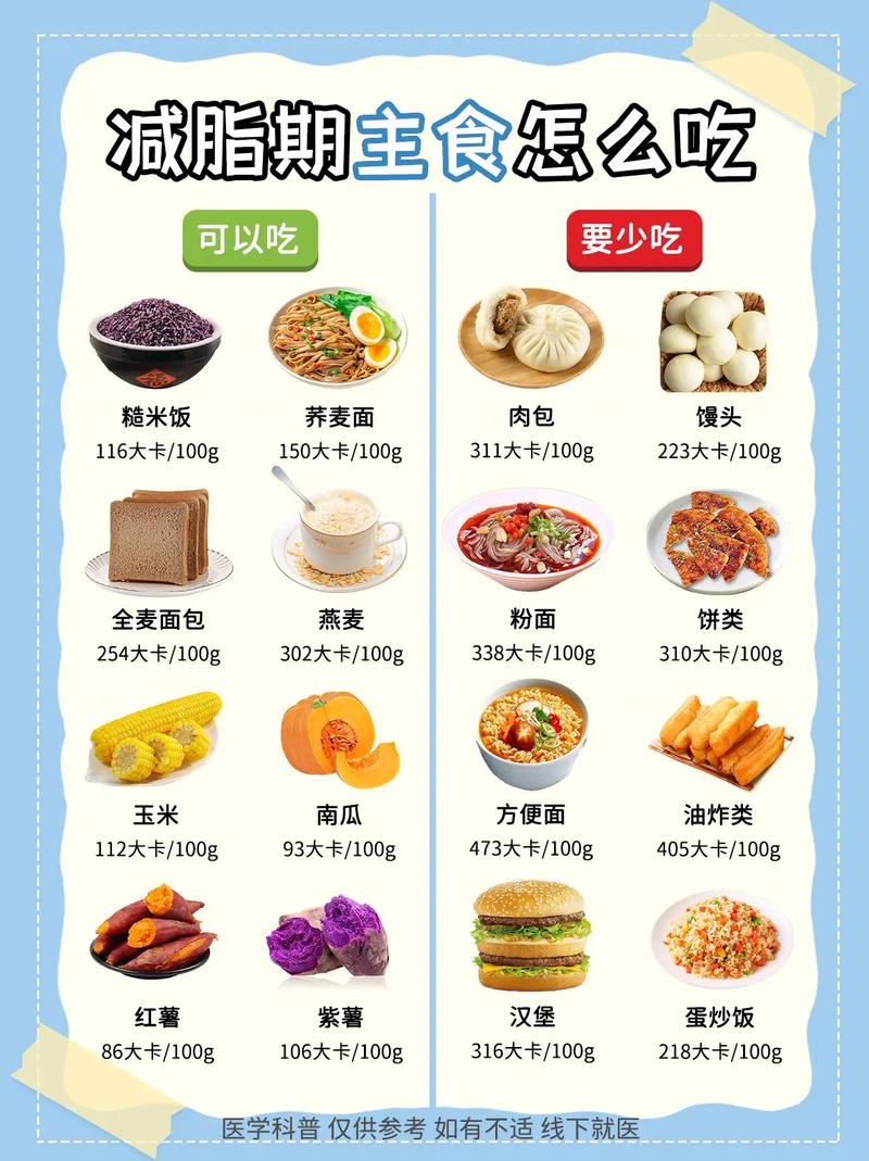 减肥主要吃什么食物有哪些