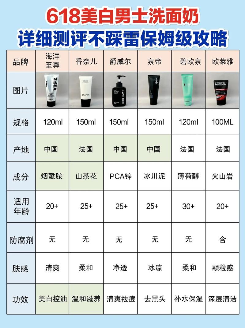 怎么用洗面奶才能美白
