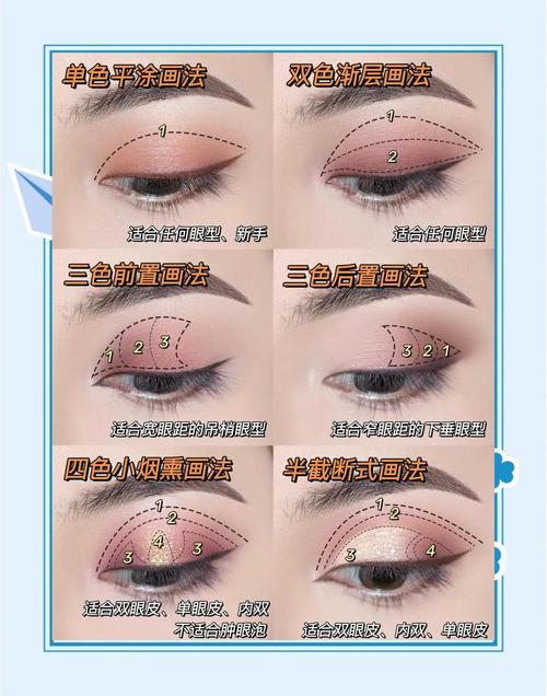 眼影色调怎么搭配图