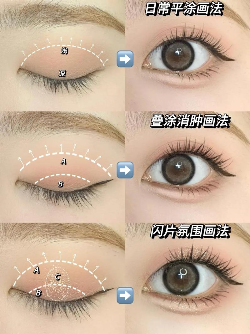 眼影色调怎么搭配图