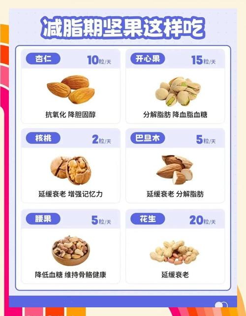减肥为什么要吃坚果