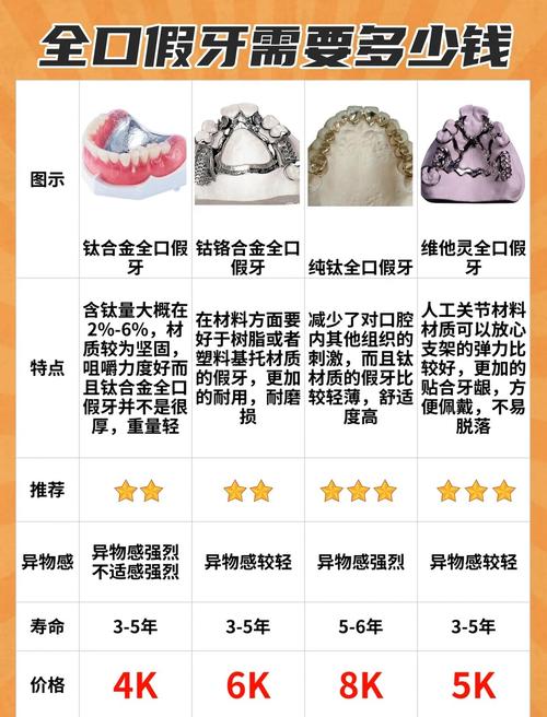 为什么整牙那么贵