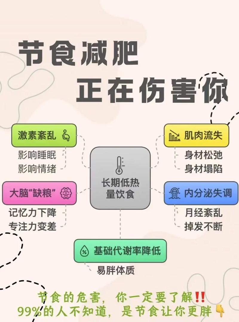减肥是减少的什么影响吗