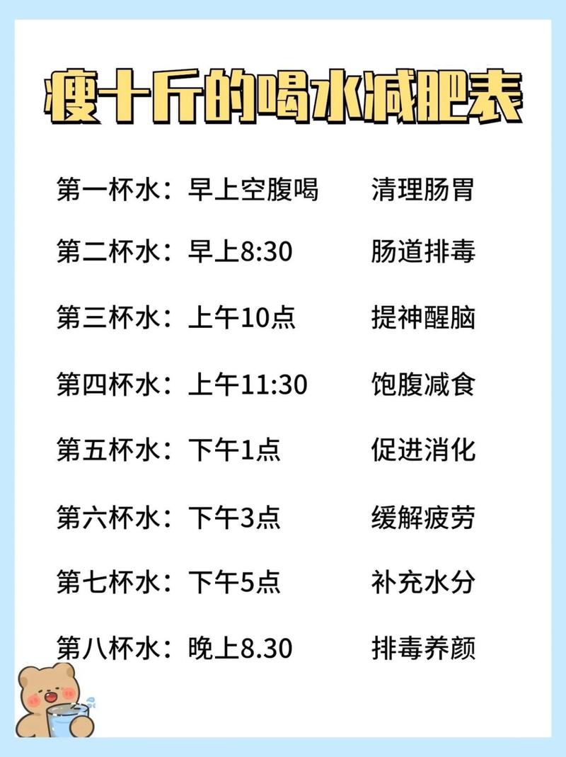 减肥时喝水可以放什么影响