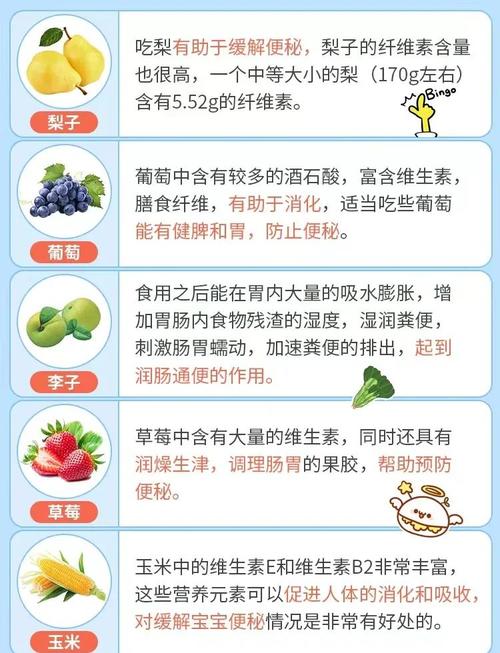 便秘适合吃什么水果