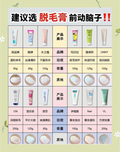 脱毛膏有什么坏处