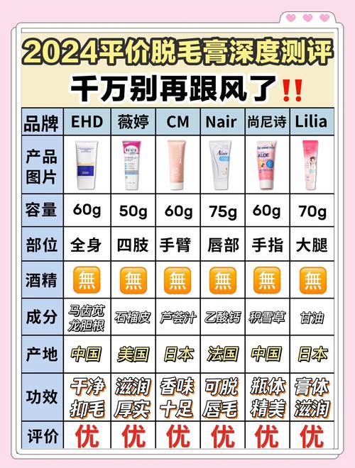 脱毛膏有什么坏处