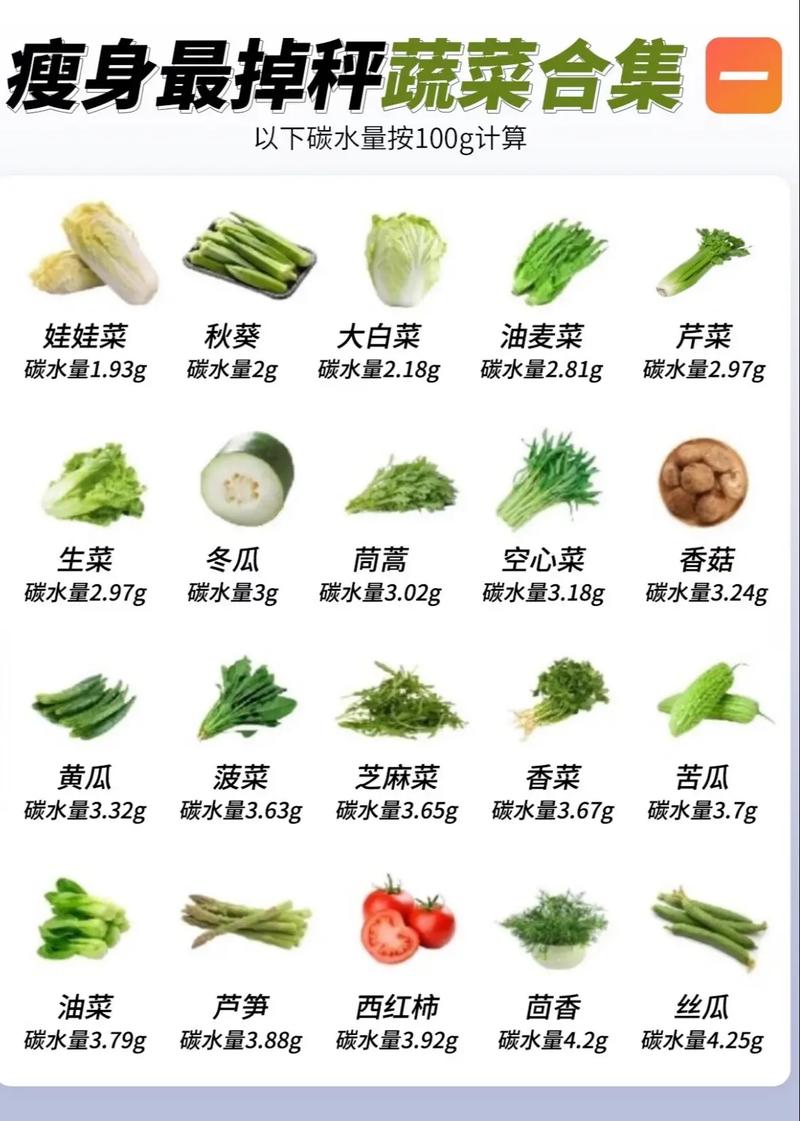 减肥不能吃什么蔬菜