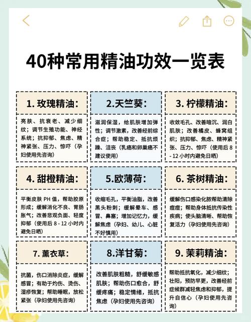 减肥精油起什么作用吗